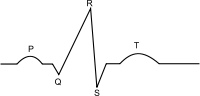 الکتروکاردیوگرام (به انگلیسی: Electrocardiogram)‏ یا نوار قلب